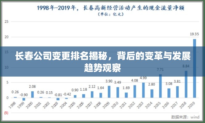 长春公司变更排名揭秘,背后的变革与发展趋势观察
