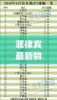 菲律宾最新物价今日概览,全面解读最新物价信息