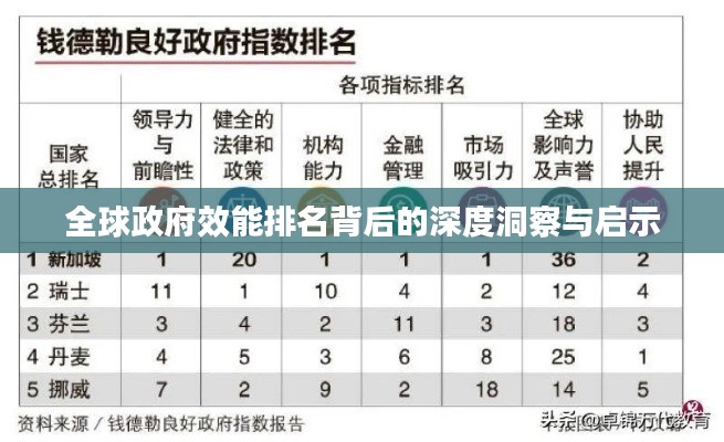 全球政府效能排名背后的深度洞察与启示