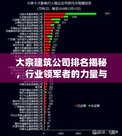 大宗建筑公司排名揭秘,行业领军者的力量与影响力榜单