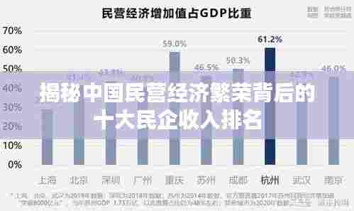 揭秘中国民营经济繁荣背后的十大民企收入排名