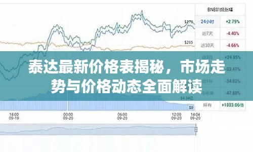 泰达最新价格表揭秘,市场走势与价格动态全面解读