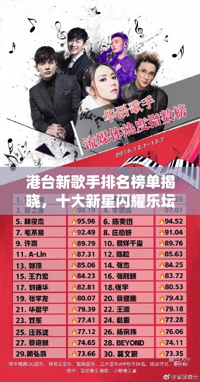 港台新歌手排名榜单揭晓，十大新星闪耀乐坛