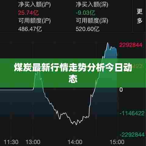 煤炭最新行情走势分析今日动态