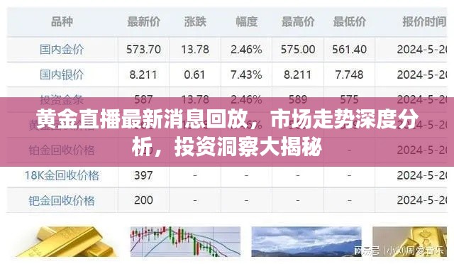 黄金直播最新消息回放,市场走势深度分析,投资洞察大揭秘