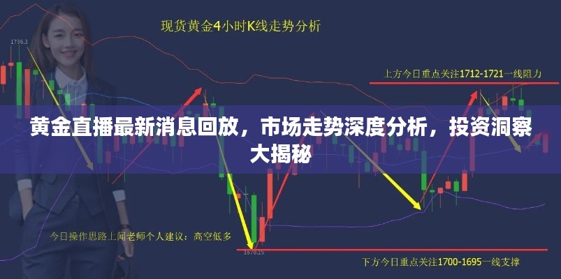 黄金直播最新消息回放,市场走势深度分析,投资洞察大揭秘