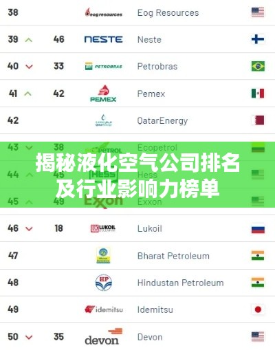 揭秘液化空气公司排名及行业影响力榜单