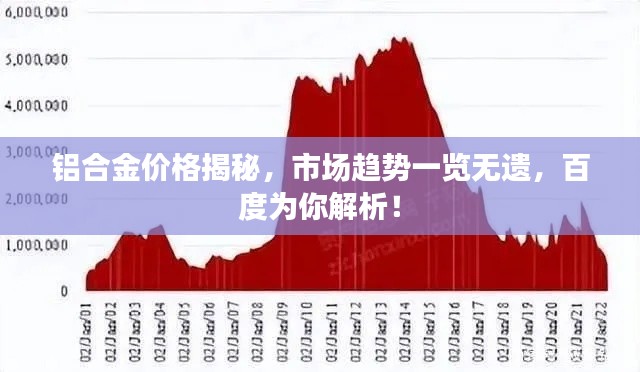 铝合金价格揭秘,市场趋势一览无遗,百度为你解析!