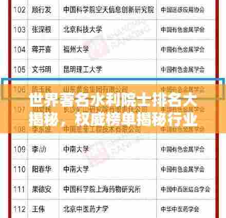 世界著名水利院士排名大揭秘,权威榜单揭秘行业精英!