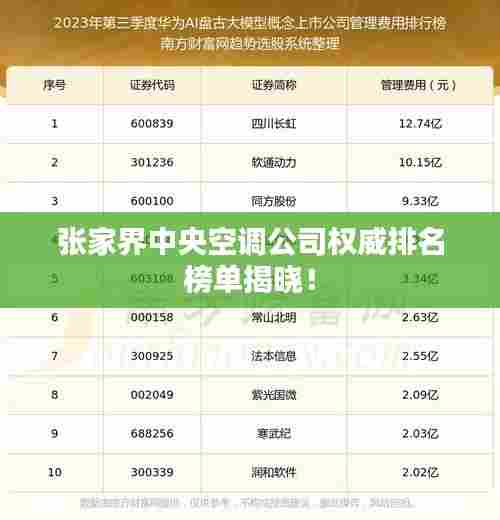 张家界中央空调公司权威排名榜单揭晓！