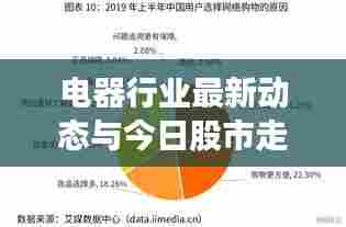 电器行业最新动态与今日股市走势深度解读