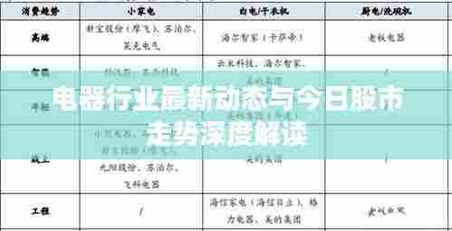 电器行业最新动态与今日股市走势深度解读