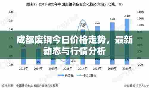成都废钢今日价格走势，最新动态与行情分析