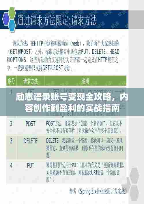 励志语录账号变现全攻略，内容创作到盈利的实战指南
