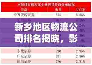 新乡地区物流公司排名揭晓,影响力深度解析