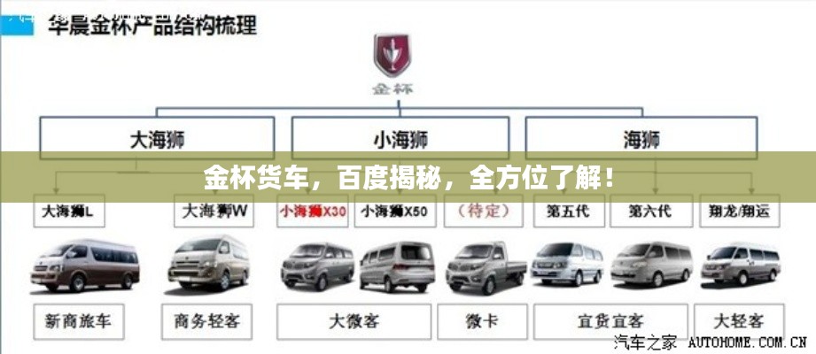 金杯货车，百度揭秘，全方位了解！