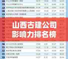 山西古建公司影响力排名榜单揭晓！
