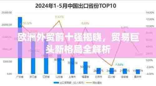 欧洲外贸前十强揭晓，贸易巨头新格局全解析