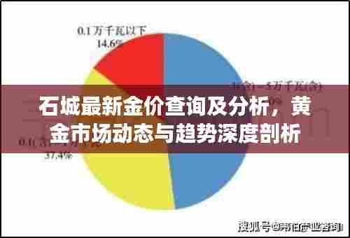 石城最新金价查询及分析，黄金市场动态与趋势深度剖析