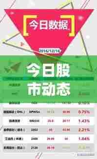 今日股市动态速递，最新股票消息一览无余