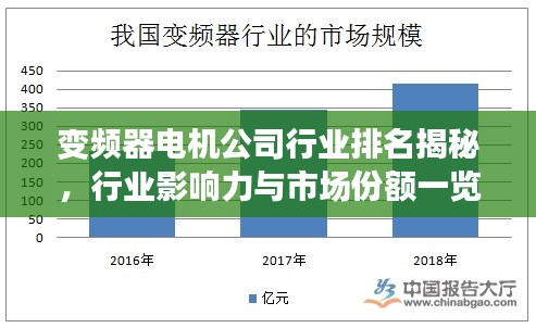 变频器电机公司行业排名揭秘,行业影响力与市场份额一览