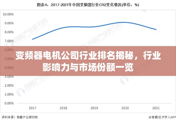 变频器电机公司行业排名揭秘,行业影响力与市场份额一览
