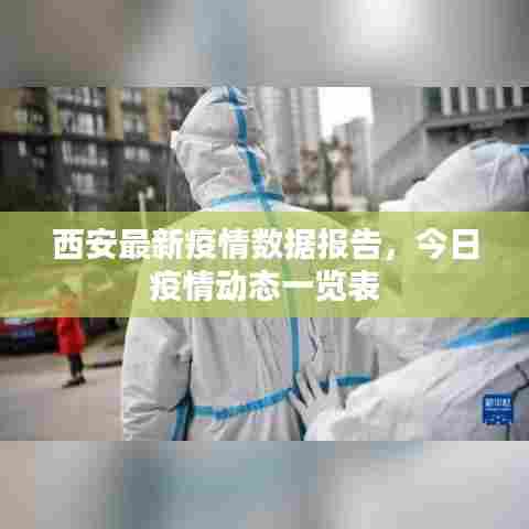 西安最新疫情数据报告,今日疫情动态一览表