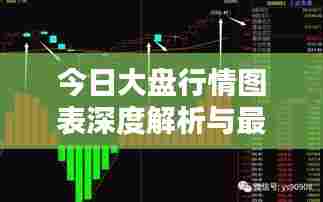 今日大盘行情图表深度解析与最新预测