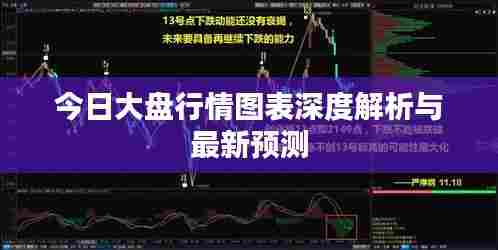 今日大盘行情图表深度解析与最新预测