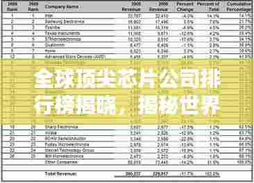 全球顶尖芯片公司排行榜揭晓，揭秘世界芯片巨头排名！