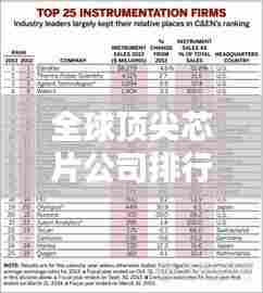 全球顶尖芯片公司排行榜揭晓,揭秘世界芯片巨头排名!