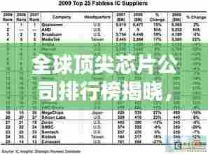 全球顶尖芯片公司排行榜揭晓,揭秘世界芯片巨头排名!