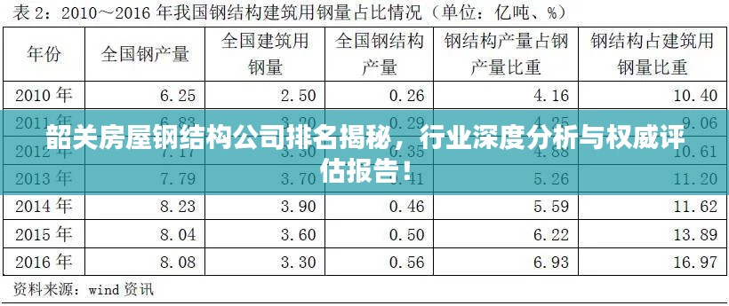 韶关房屋钢结构公司排名揭秘,行业深度分析与权威评估报告!