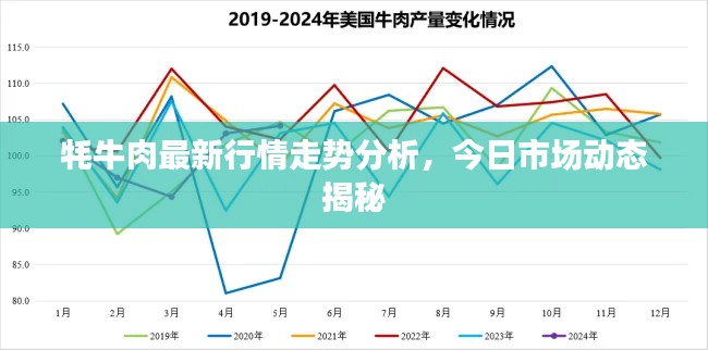 牦牛肉最新行情走势分析，今日市场动态揭秘