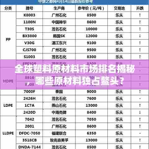 全球塑料原材料市场排名揭秘,哪些原材料独占鳌头?