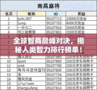 全球智商巅峰对决,揭秘人类智力排行榜单!