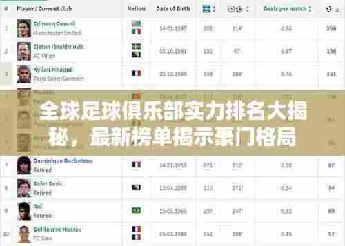 全球足球俱乐部实力排名大揭秘,最新榜单揭示豪门格局