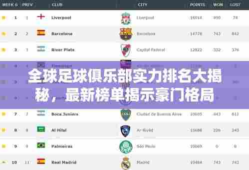 全球足球俱乐部实力排名大揭秘,最新榜单揭示豪门格局