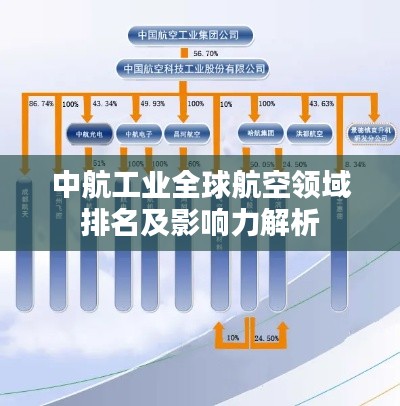 中航工业全球航空领域排名及影响力解析