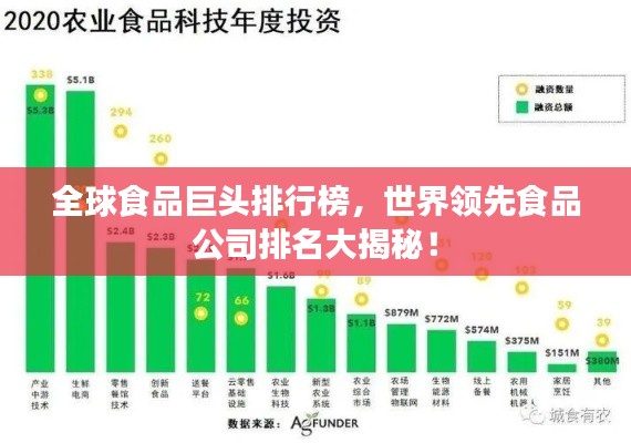 全球食品巨头排行榜,世界领先食品公司排名大揭秘!