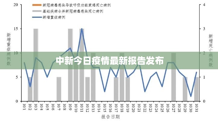 中新今日疫情最新报告发布