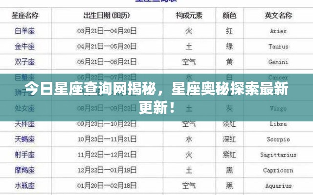 今日星座查询网揭秘,星座奥秘探索最新更新!