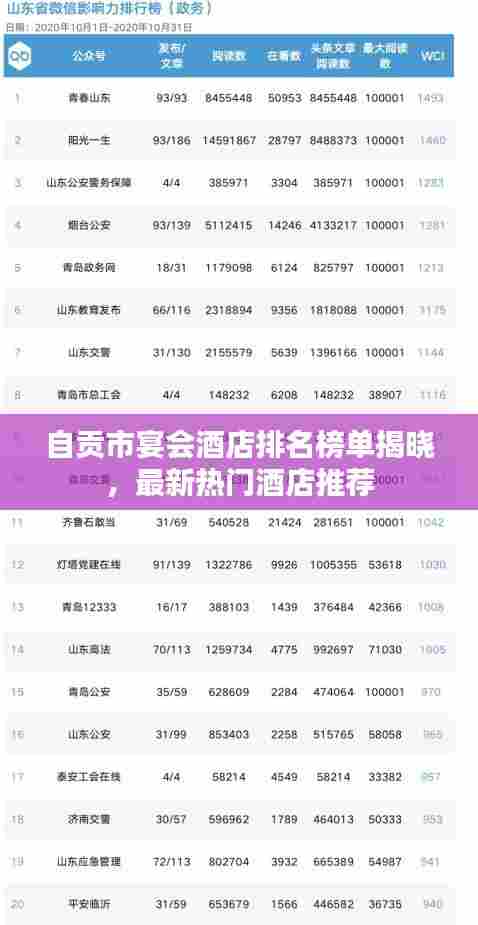 自贡市宴会酒店排名榜单揭晓,最新热门酒店推荐