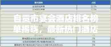 自贡市宴会酒店排名榜单揭晓,最新热门酒店推荐