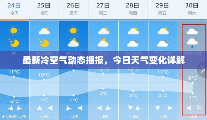 最新冷空气动态播报,今日天气变化详解