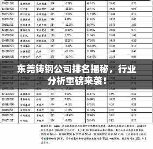 东莞铸钢公司排名揭秘,行业分析重磅来袭!