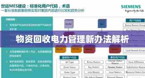 物资回收电力管理新办法解析