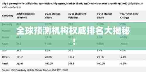 全球预测机构权威排名大揭秘!