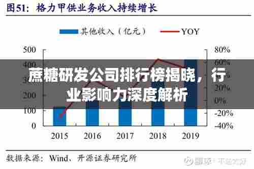 蔗糖研发公司排行榜揭晓，行业影响力深度解析
