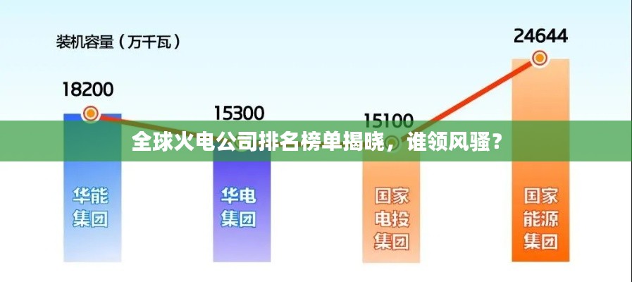 全球火电公司排名榜单揭晓,谁领风骚?